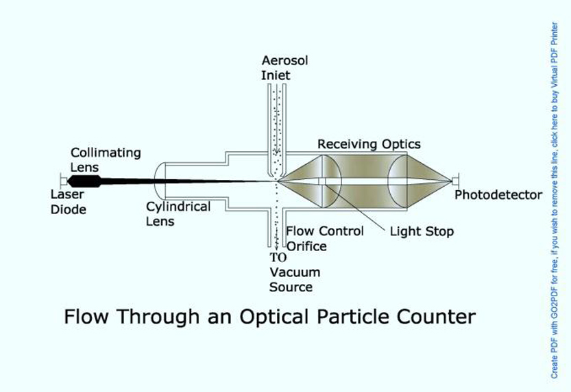 SLG-G高效过滤器检漏仪